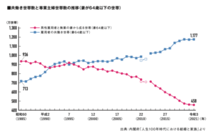 newsplus 1710579436 31201 300x195 - 【性交渉】 セックスレス夫婦48％に　過去最高、歯止めかからず