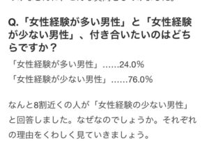 livegalileo 1722769310 101 300x203 - 【悲報】 女性慣れしてる男よりしてない男の方がモテることが判明…