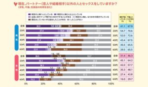 livegalileo 1721798370 2901 300x177 - 【悲報】 日本人女性の約6割、不倫をしたことがあった